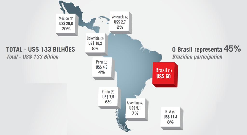 Mercado latino americano DE TI Mercado Brasileiro de Software: panorama