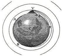 Movimentos dos Satélites Geostaionáios Movimentos dos Satélites Geostaionáios Newton imaginou um anhão situado no ume de uma montanha dispaando balas numa dieção patiamente paalela à supefíie da Tea.