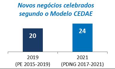 Objetivo Estratégico 4: DESENVOLVER MODELOS DE NEGÓCIO PARA IMPLANTAÇÃO E AMPLIAÇÃO DOS SISTEMAS DE ESGOTAMENTO INICIATIVA 12: Desenvolver Modelos de Parceria para ampliação dos serviços de