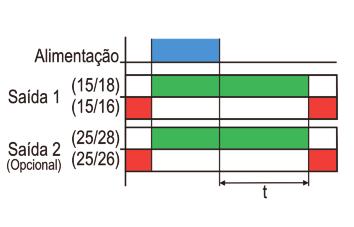 TEMPORIZADORES ELETRÔNICOS COM RETARDO NA DESENERGIZAÇÃO DIAGRAMAS DE FUNCIONAMENTO INTRODUÇÃO Os temporizadores eletrônicos com RETARDO NA DESENERGIZAÇÃO da Digimec são aparelhos projetados para