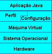 22 2.3.2. J2EE Java Enterprise Edition, ou J2EE, é própria para desenvolvimento de sistemas, pois é voltada para aplicações multi-camadas e baseada em componentes que rodam no servidor, sendo muito