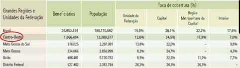 (**) TABELA IV: Beneficiários de planos de assistência médica e taxa (Brasil