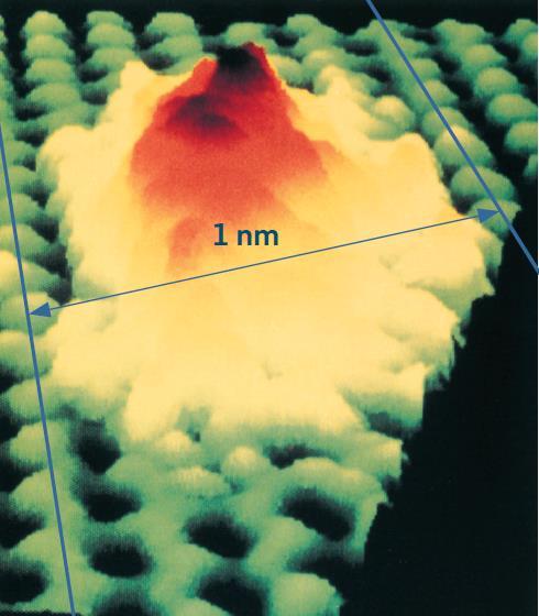 Escala atómica Através da imagem podemos verificar que o diâmetro da base do agregado de átomos de ouro é aproximadamente 1 nm, o que corresponde