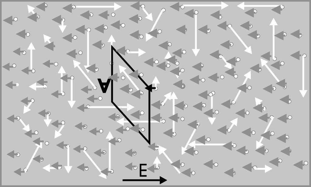 Quando o movimento dos elétrons é caótico (Figura 53-a), o número de elétrons que atravessam a área A em um sentido é igual ao número de elétrons que atravessam A em sentido contrário.