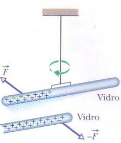 Interação