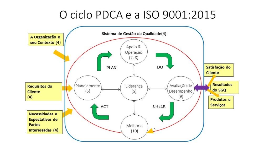 Introdução Depois de alguns treinamentos nas versões 2015 das Normas ISO 9.001 e 14.