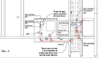 Especialidades do Desenho