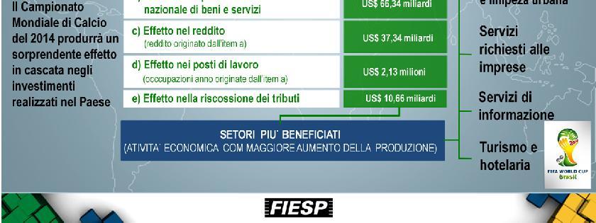 OPORTUNIDADES DE NEGÓCIOS. VEJAM ALGUNS DADOS POR SETOR.