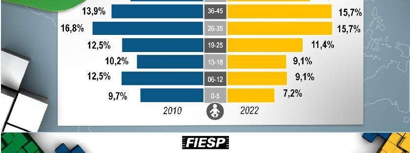 NA ECONOMIA E NO MERCADO DE TRABALHO, CRESCE A PARTICIPAÇÃO DA MULHER.