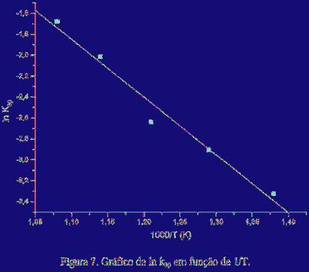 Nas curvas da figura 4, a região entre o final do período de incubação e o início da estabilização da dureza, ou seja, a região de crescimento da dureza, pode ser considerada como aproximadamente