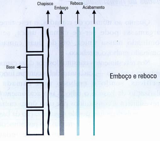 1.3.1 Propriedades da Argamassa em estado fresco: e)