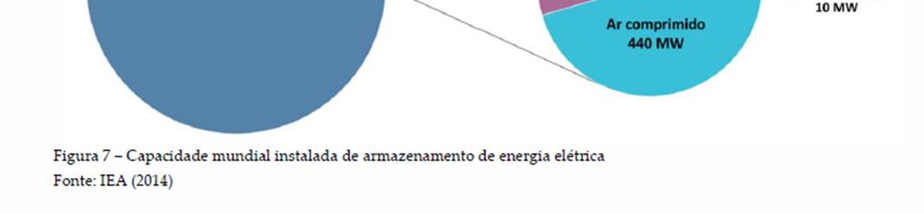 ar comprimido são aquelas mais