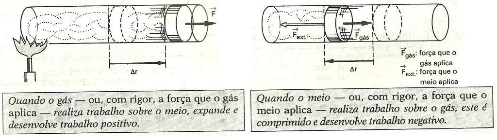 Energia usada p/fazer