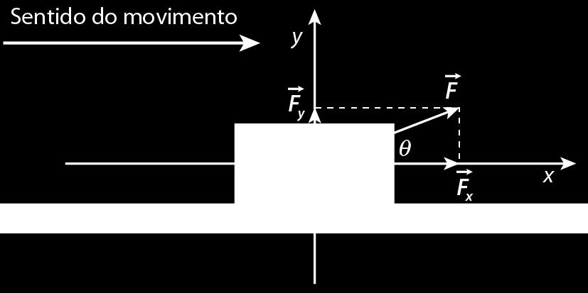 F = F x + F y F x Aplicando o conceito de trabalho a e a verifica-se que apenas realiza trabalho.