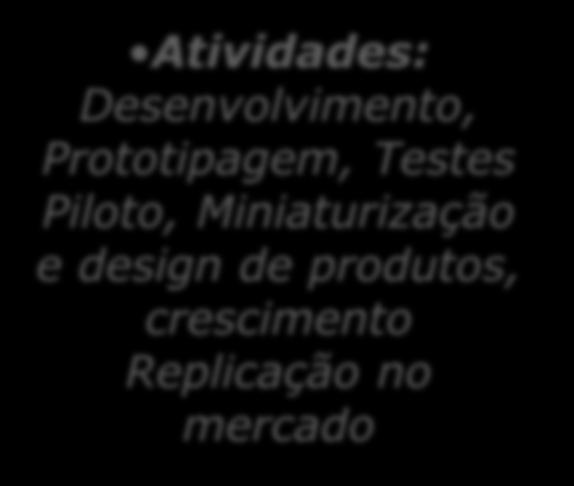 mecanismos financeiros Plano de Negócios II Resultado: (linhas de financiamento Plano