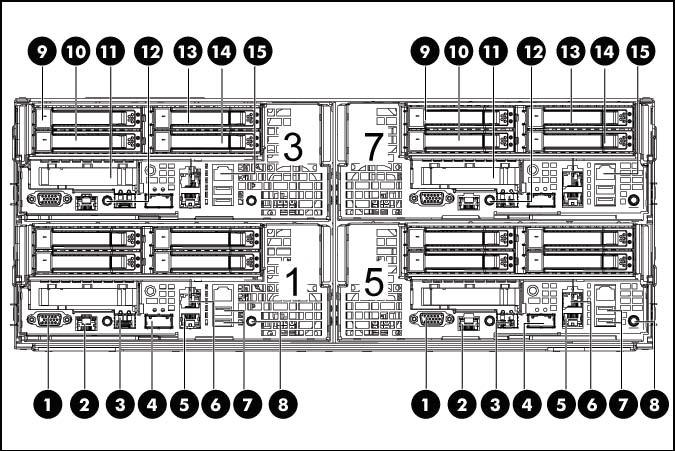 Componentes do painel frontal do chassi s6500 com quatro servidores SL390s 2U Item Descrição 1 Fonte