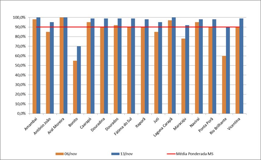 Territorial Nos gráficos 1 e 2 pode ser verificada a evolução do plantio da soja, nas regiões centro/norte e sudoeste/sudeste do estado, conforme consultas em sindicatos rurais ou assistências