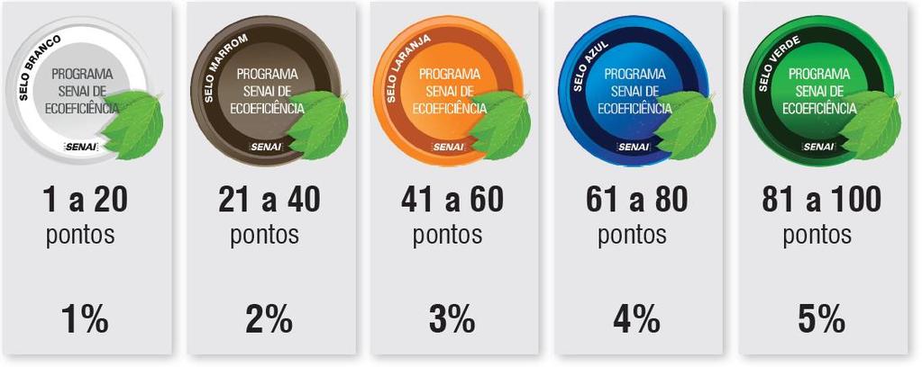 ETAPAS DO PSE 4ª