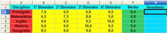 Para melhor compreensão, vamos utilizar o exemplo da imagem abaixo, que representa um boletim escolar, que contém as quatro notas bimestrais e a média de cada uma: Como todos sabemos, a média mínima