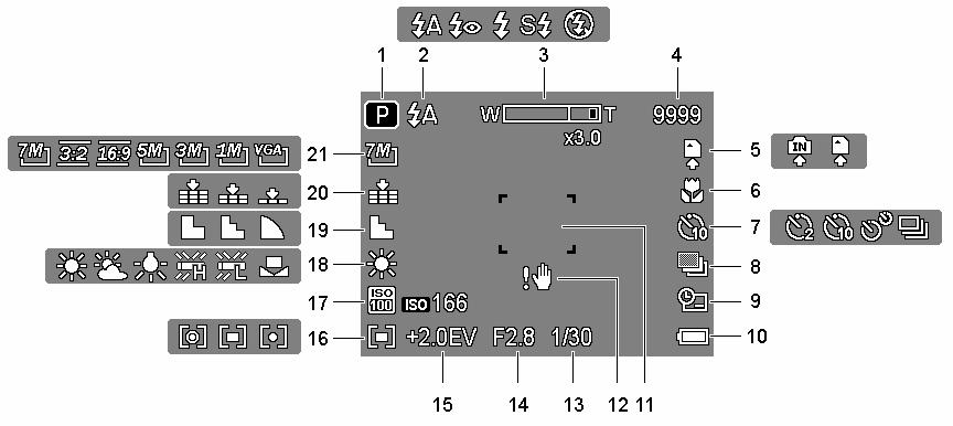 Utilizar o ecrã LCD O ecrã LCD serve para editar imagens durante a gravação, no ajuste de configurações e na reprodução de imagens.