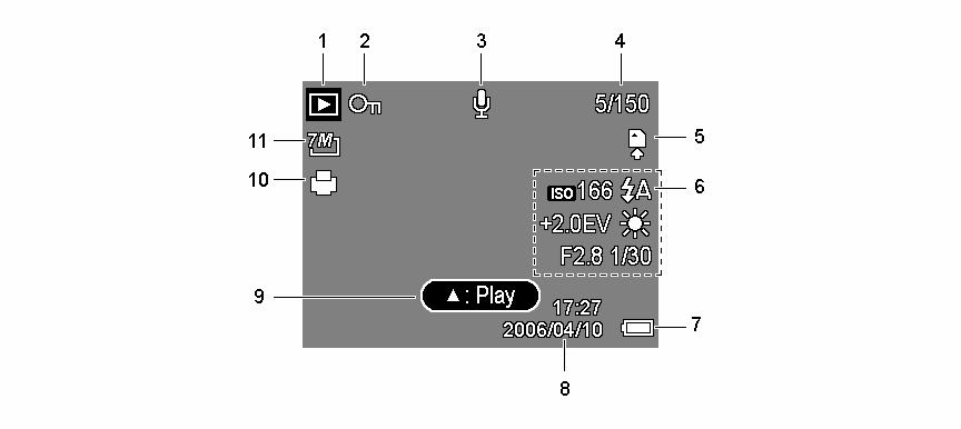 Modo PLAY Modo de reprodução 7 Bateria Protecção 8 Data e tempo da gravação Memorando de voz 9 Controlo do memorando de voz 4 Número de imagem/total 0 DPOF 5 Suporte de memória 6 Informação de