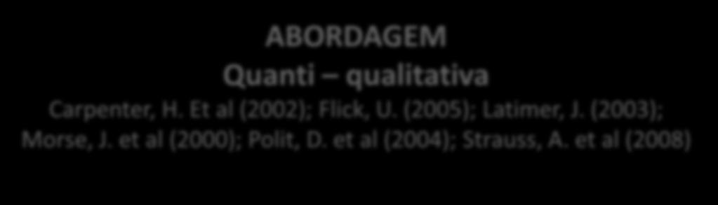 Orientação metodológica ABORDAGEM Quanti qualitativa Carpenter, H.