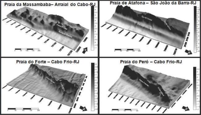 Modelos digitais de elevação (MDE) representativos dos quatro campos de dunas frontais estudados.