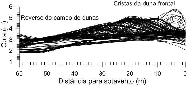 Realizado no segmento