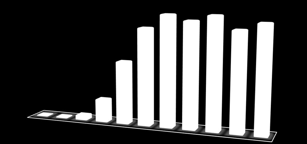 7.2. Ações de Fiscalização 7.2.1. Ações de Fiscalização na IGAI A IGAI, no âmbito das suas atribuições de fiscalização das atividades reguladas pela Lei n.