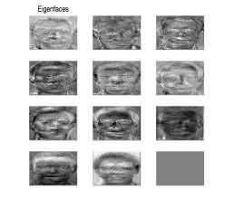 A última eigenface pode ser suprimida, pois apresenta autovalor nulo. FIGURA 2 Face média de um conjunto de treino com 120 faces.