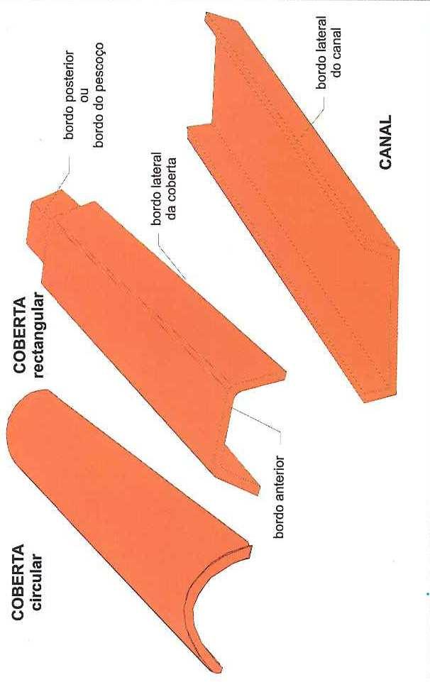 Comportamento e durabilidade de telhas cerâmicas em ambiente marítimo Figura 10 - Telha romana [2] As telhas planas (Figura 11) permitem executar coberturas com aspecto similar ao