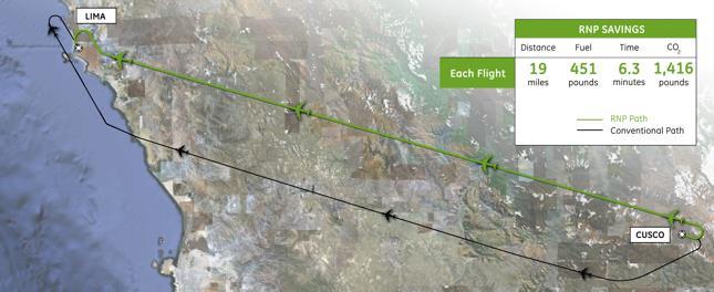 Aviation, Peru's air navigation