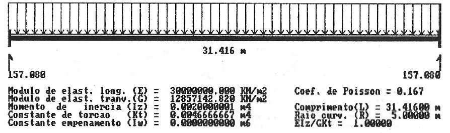 FIGURA 4.3.2 Dados da viga (EXEMPLO 3) FIGURA 4.3.3 Diagrama de momentos fletores Semina, Ci.