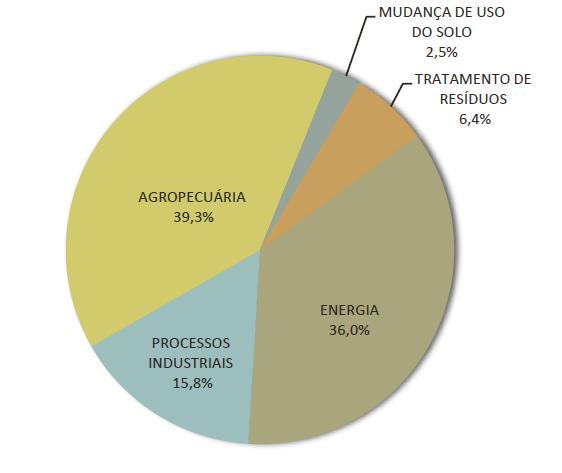 DIAGNÓSTICO PARA MINAS GERAIS DIAGNÓSTICO (ESTUDOS TÉCNICOS)