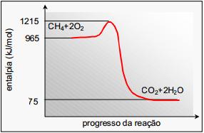 Dados: H = 1 P = 31 O = 16 26 - Preparam-se 100 ml de uma solução contendo 1 mol de KCl. Tomaram-se, então, 50 ml dessa solução e juntaram-se 450 ml de água.