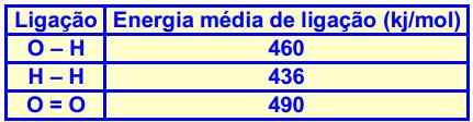 a) a variação de entalpia é 890 kj/mol, e portanto é exotérmico. b) a entalpia de ativação é 1140 kj/mol. c) a variação de entalpia é 1140 kj/mol, e portanto é endotérmico.