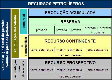 < maturidade > maturidade Grau de maturidade do projeto Classes CLASSIFICAÇÃO DE VOLUMES CRITÉRIO SPE 1P 2P 3P 1C 2C 3C