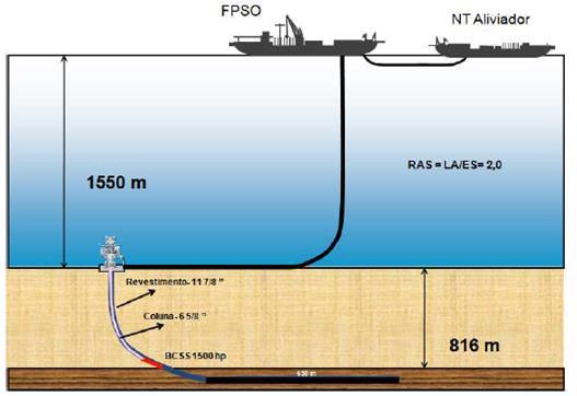 produção, BCS e árvore de natal horizontal Manifold e Linhas Flexíveis FPSO para 25.