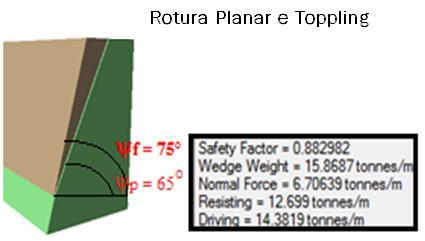 Figura 61 - Análise de rotura planar e toppling (modelo A) Seguidamente fez-se o estudo para o modelo B e o talude continuava instável (figura 64), embora o