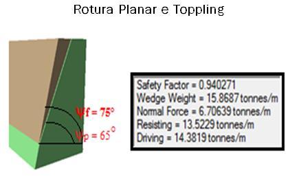 Figura 62 - Análise de rotura planar e toppling (modelo B) Para combater este problema introduziu-se um elemento de reforço (figura 65 e figura 66) e refez-se os
