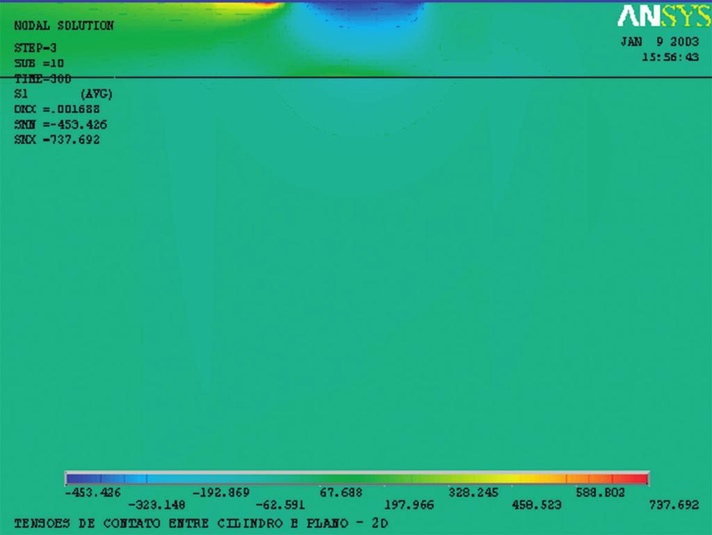 0 e h=0.064mm. Figura 5.