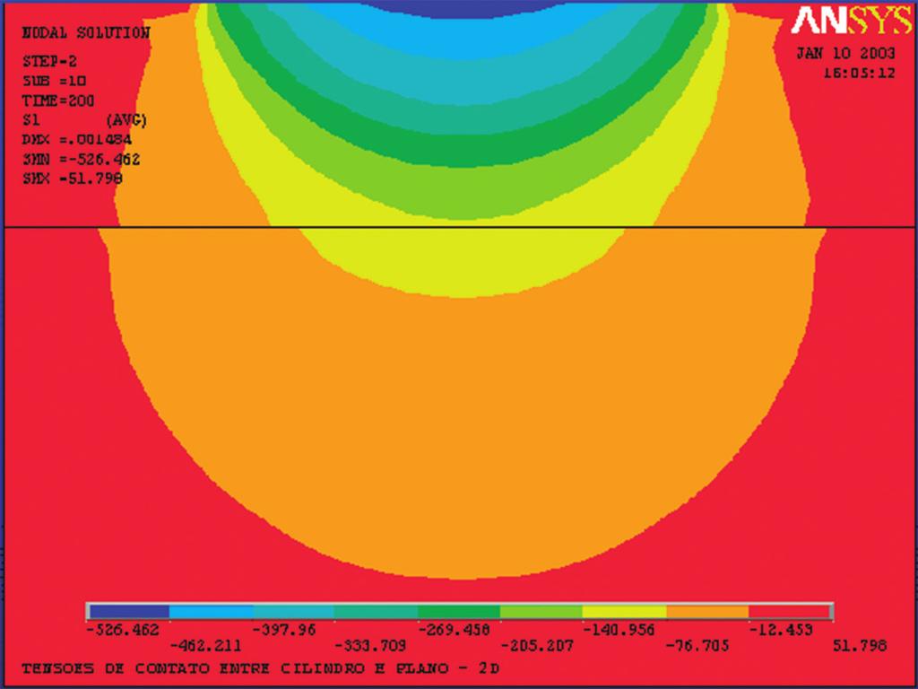 64 Mecânica do contato entre corpos revestidos Em sequência, utilizaram-se os resultados obtidos em um método analítico-numérico para este mesmo problema, isto é, o caso de um cilindro sobre um plano
