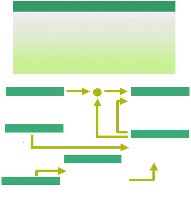 Domingo, 20 de Novembro de 2011 1 - Balanço de Energia LEGENDA: Verificado Programado SISTEMA INTERLIGADO NACIONAL - SIN - MWmed Produção Hidro Nacional Itaipu Binacional Termo Nuclear Termo