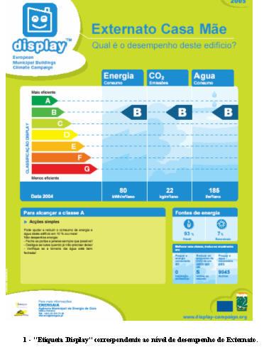 Participação na Campanha Europeia DISPLAY, relativa ao desempenho energético