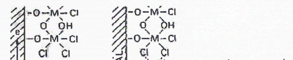 Figura 4: Quebra da película passiva pela ação de íons cloreto (SEDRIKS, 1986).