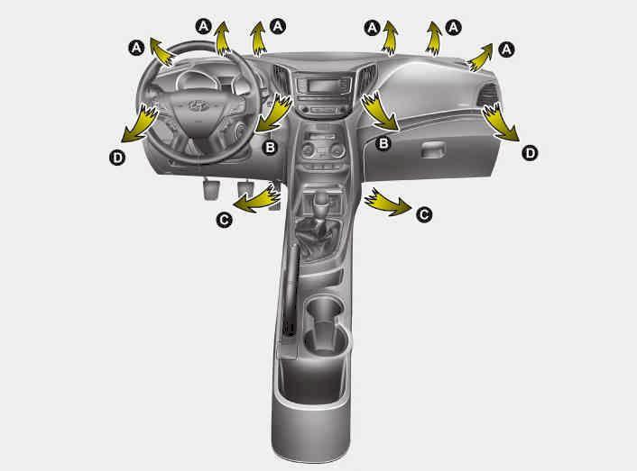 Características do seu veículo CUIDADO Utilizar a ventilação quando o interruptor de ignição está na posição ON pode descarregar a bateria. Utilize a ventilação apenas com o motor funcionando.