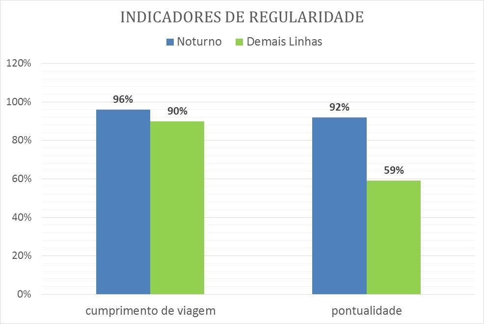 OPERAÇÃO