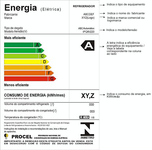 refrigerador. Suponha agora que, no lugar onde está impresso XY,Z na etiqueta, esteja impresso o valor 41,6. Considere que o custo do kwh seja igual a R$ 0,25.