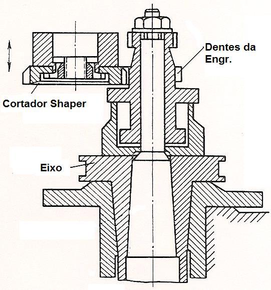 Geração dos