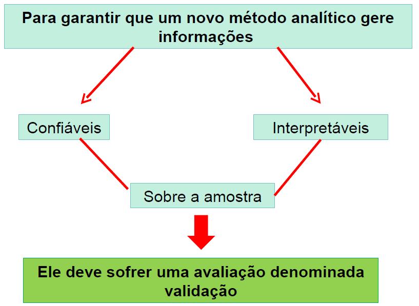 pdf CONSELHO REGIONAL DE QUÍMICA - IV REGIÃO (SP) MINICURSO 2010 Validação de Métodos Analíticos Validação de Métodos Analíticos http://www.cpact.embrapa.